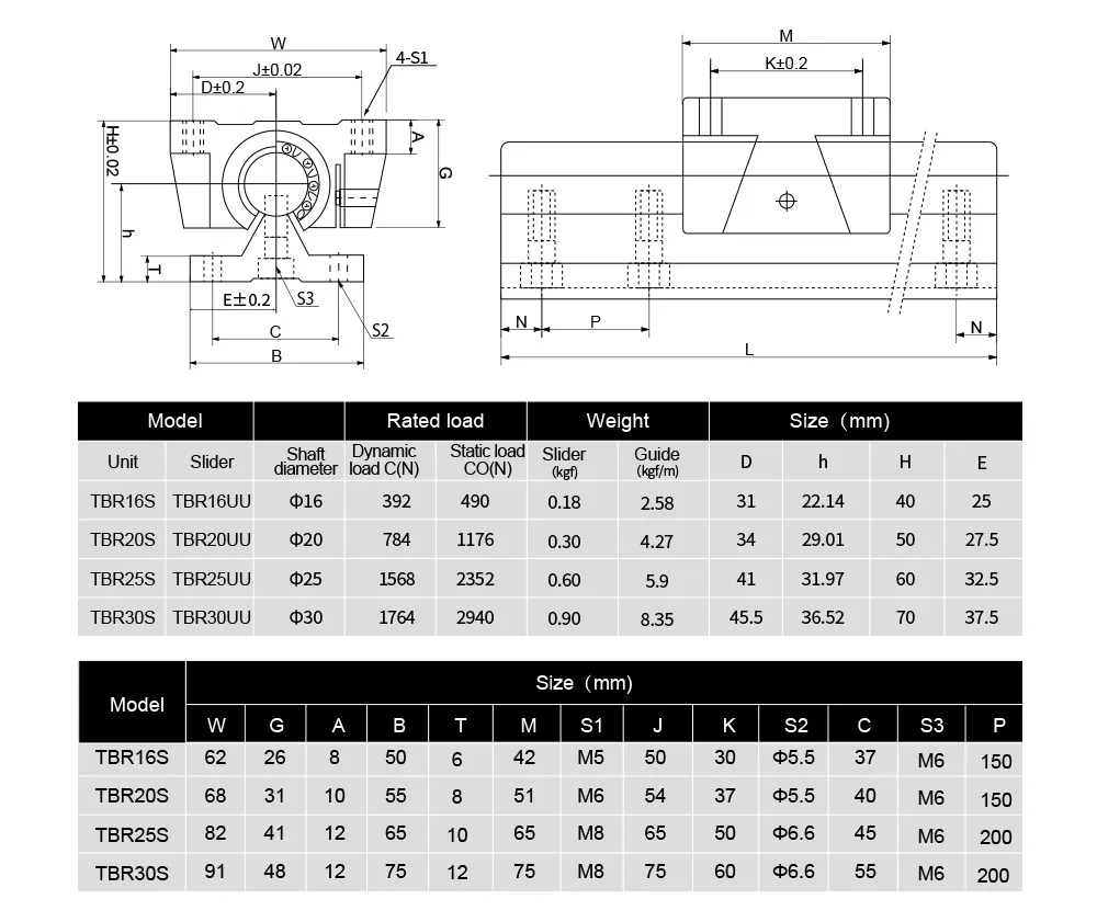 Cojinete de eje lineal TBR