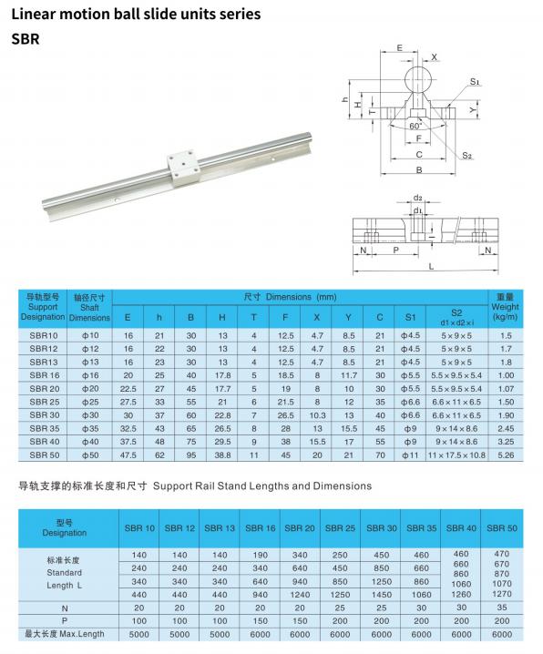 Cojinete de eje lineal SBR