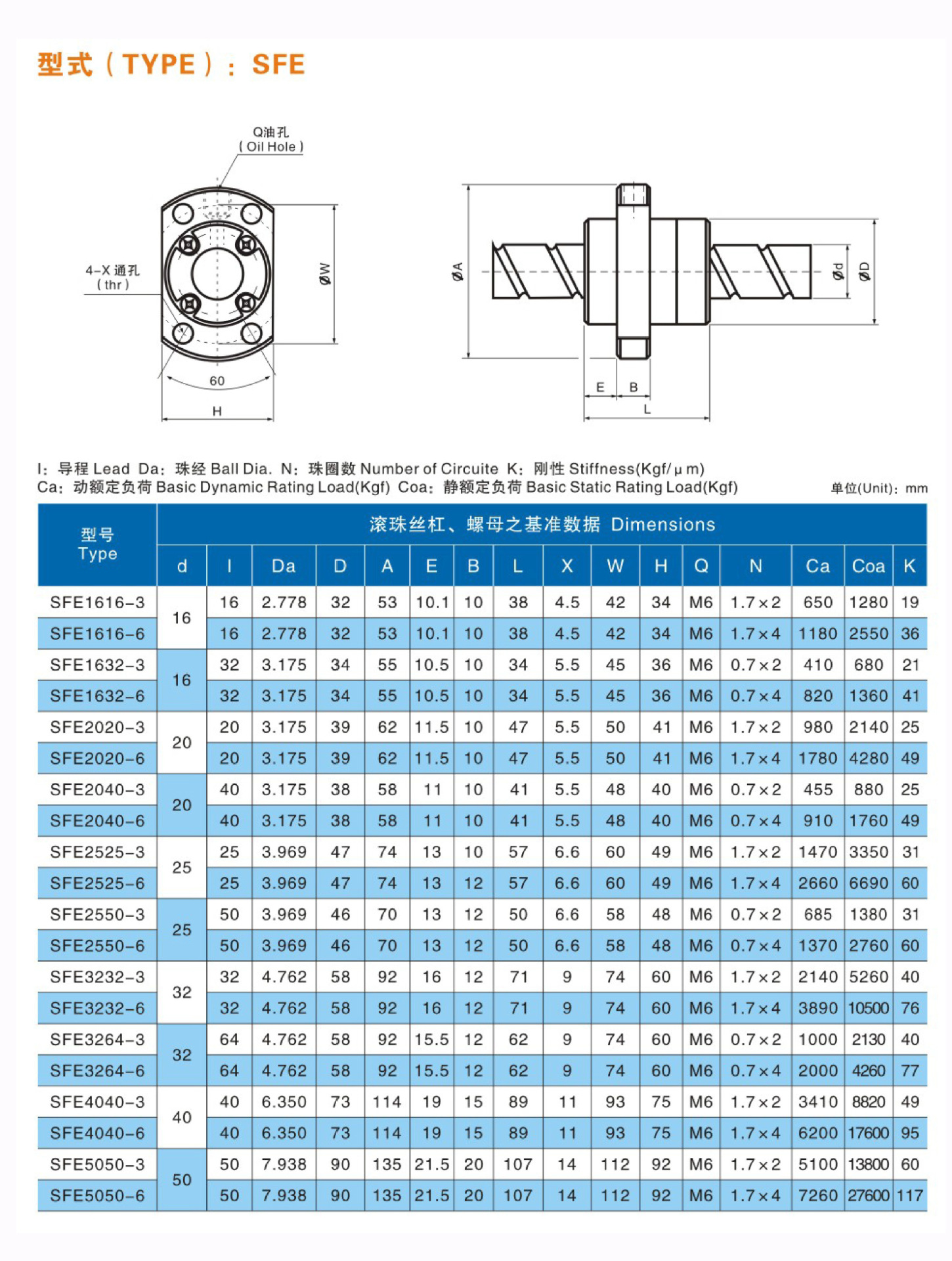Husillo de bolas SFE