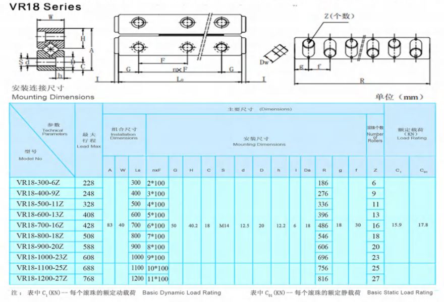 Gu&iacute;a de rodillos cruzados VR18