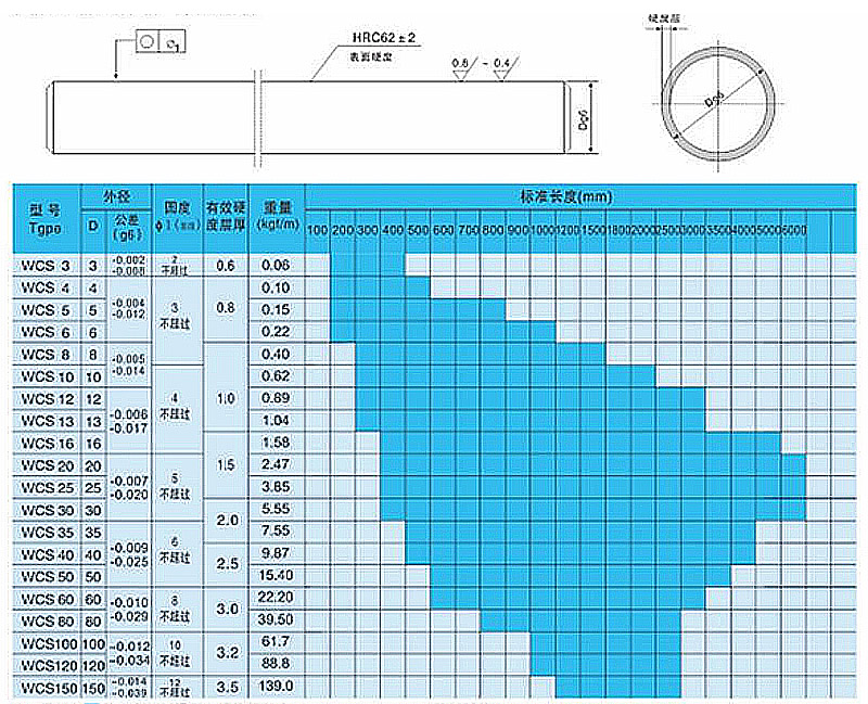 v&aacute;stago de &eacute;mbolo 