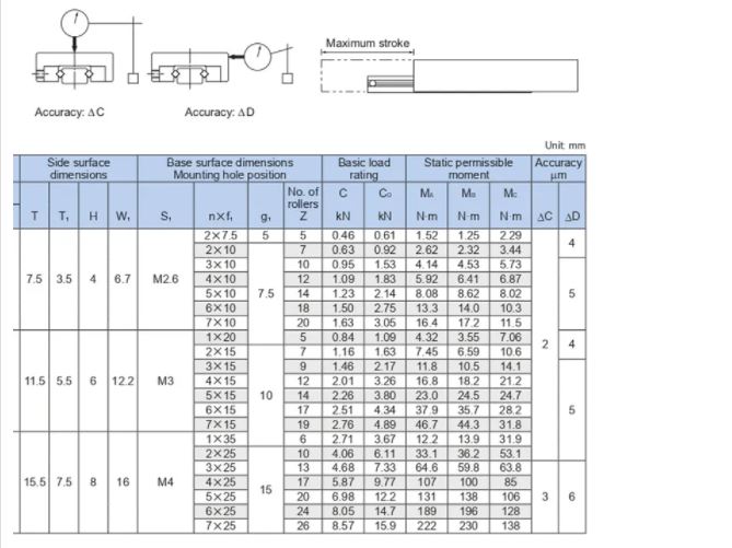 Par&aacute;metro VRT2