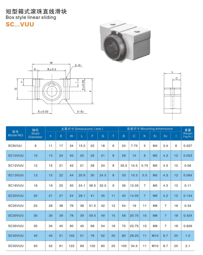 Deslizamiento de cojinete lineal SCV