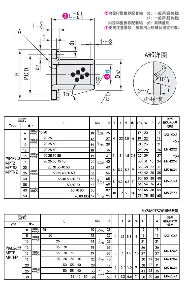Buje de bronce Manguito de cobre MPTNZ 
