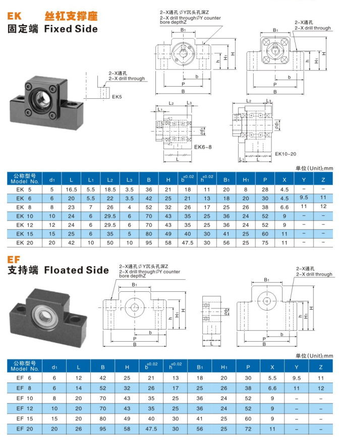Soportes de husillo de bolas EK EF