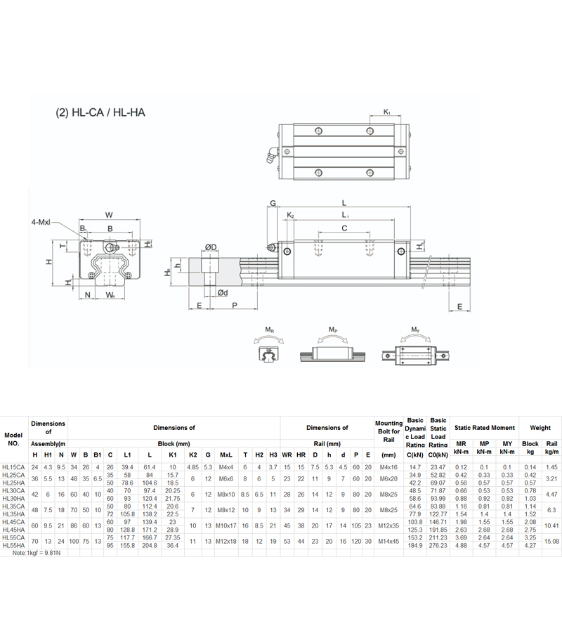 Carril de gu&iacute;a lineal HGLCA