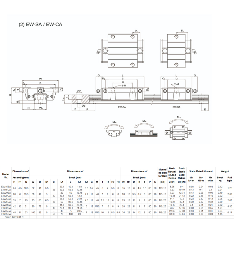Gu&iacute;a lineal EGWCA