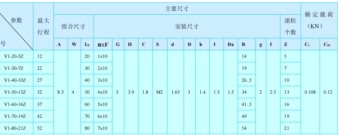 Gu&iacute;a de rodillos cruzados VR1