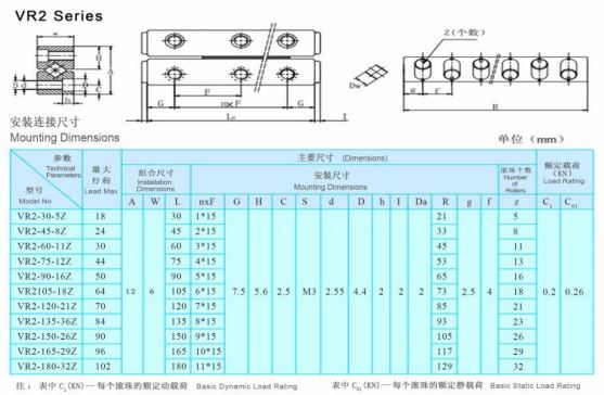 Gu&iacute;a de rodillos cruzados VR2