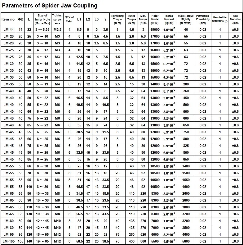 Acoplador de eje de acoplamiento flexible de husillo de bolas 