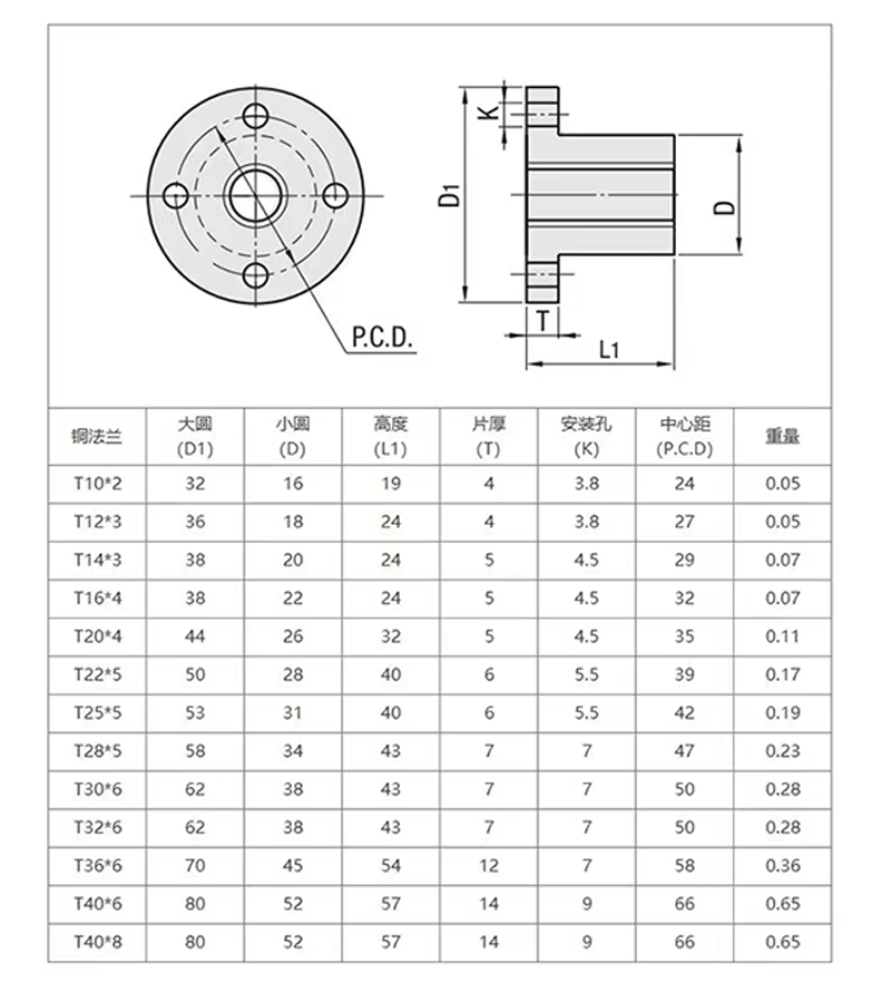Par&aacute;metros de tornillo de avance trapezoidal