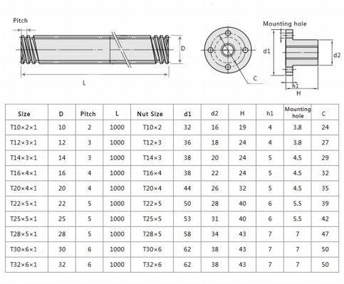 Tuerca de lat&oacute;n con brida de tornillo trapezoidal