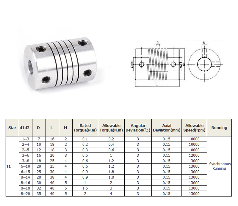 acoplamiento de mand&iacute;bula