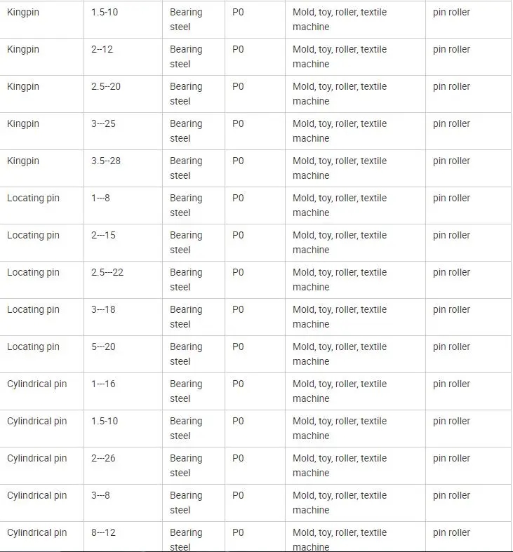 pasador de aguja de rodillo 