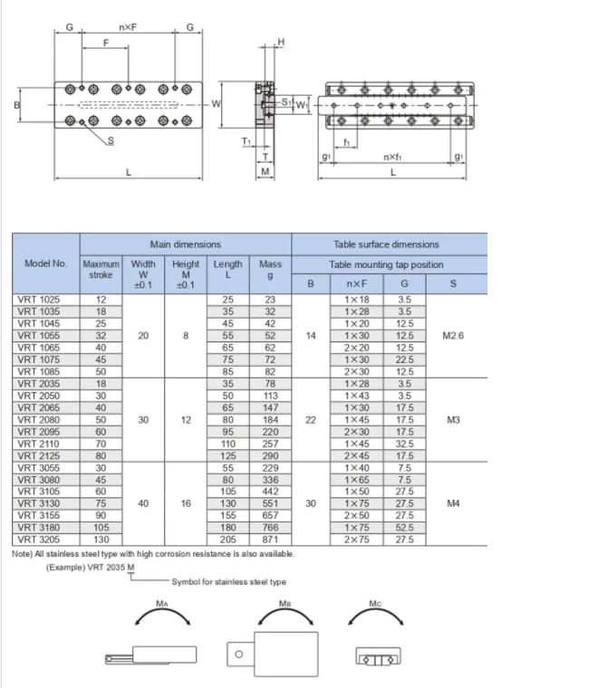 Par&aacute;metro VRT1