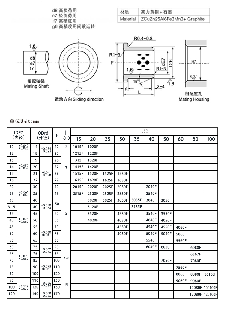 Casquillo deslizante MPTZ