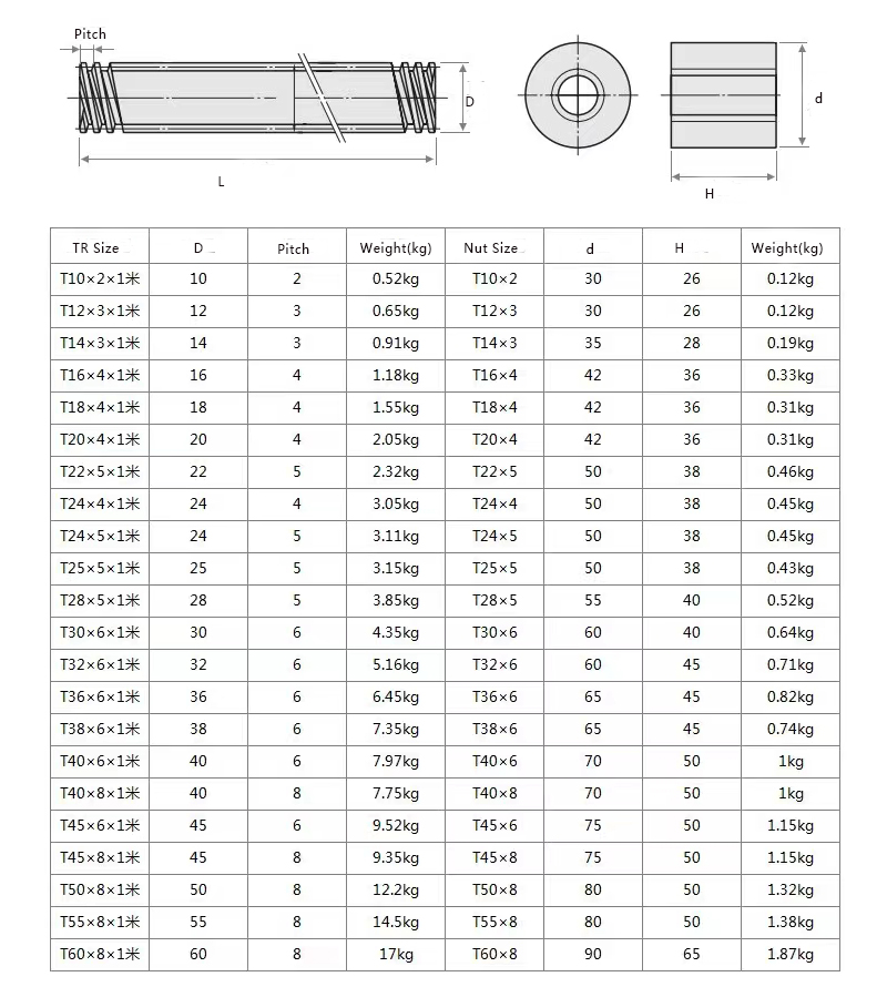 Tornillo de plomo trapezoidal de acero ck45