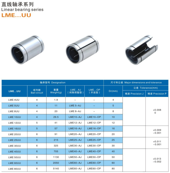 Rodamiento lineal LME