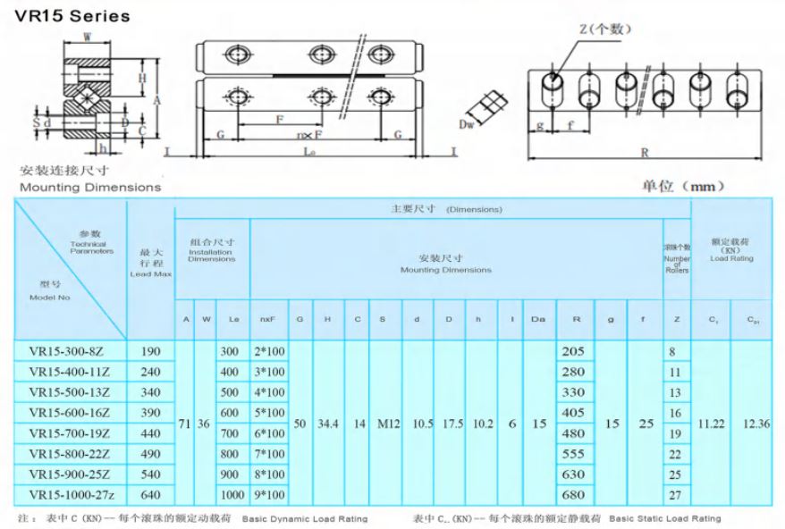 Gu&iacute;a de rodillos cruzados VR15