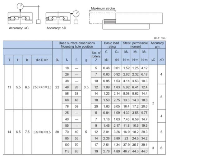 PAR&Aacute;METROS VRU
