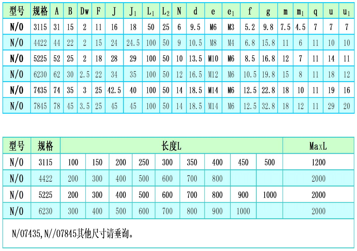 Gu&iacute;a de rodillos cruzados MV
