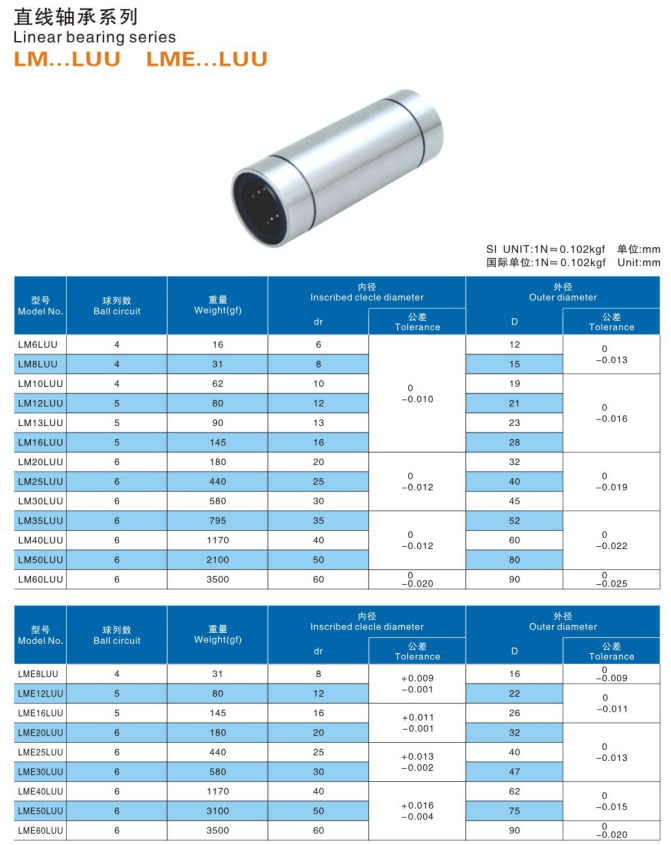 Rodamientos lineales de bolas LMLUU