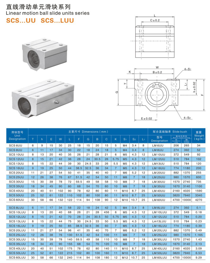 Deslizador de cojinete lineal SCS
