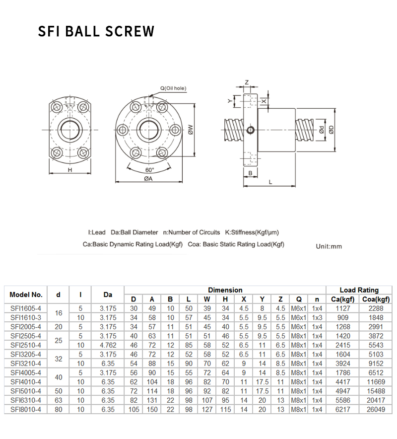 Husillo de bolas SFI