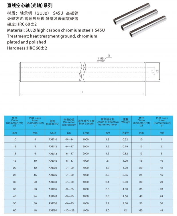 varilla de acero del cilindro