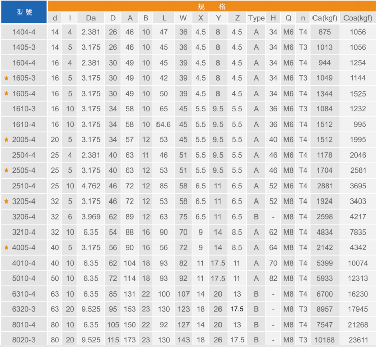 Husillo de bolas FSI