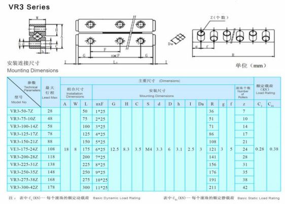 Gu&iacute;a de rodillos cruzados VR3