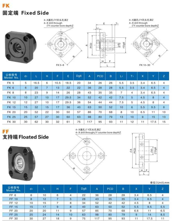 Bloque de cojinete de soportes finales FF12/FK12