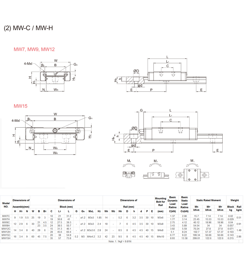 Gu&iacute;a lineal serie MGW 